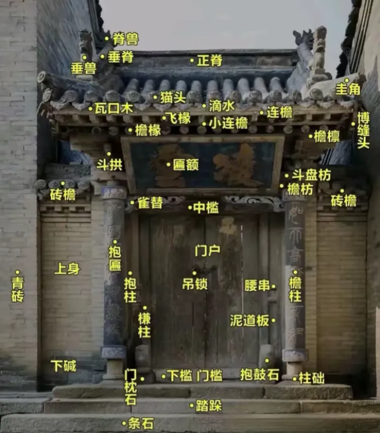 没文化门都不好意思进。