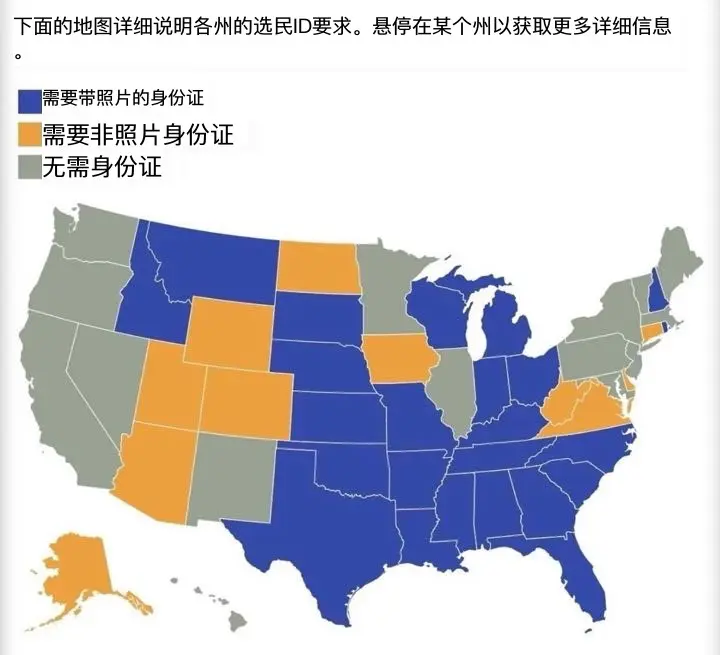 所有不需要选民提供身份证明的州哈里斯都赢了✌️。
