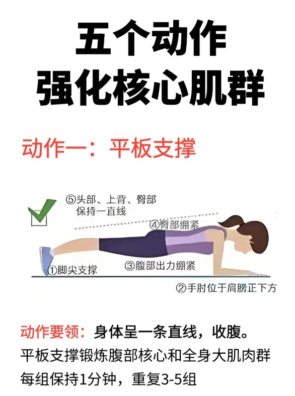 新手可练，五个动作增强核心力量！

强化核心肌群的力量能保护脊柱，还能缓解腰酸背