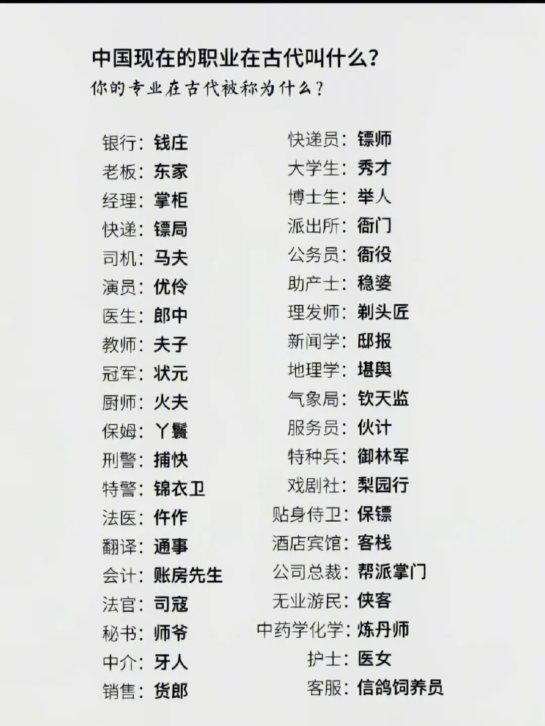 中国现在的职业在古代叫什么？