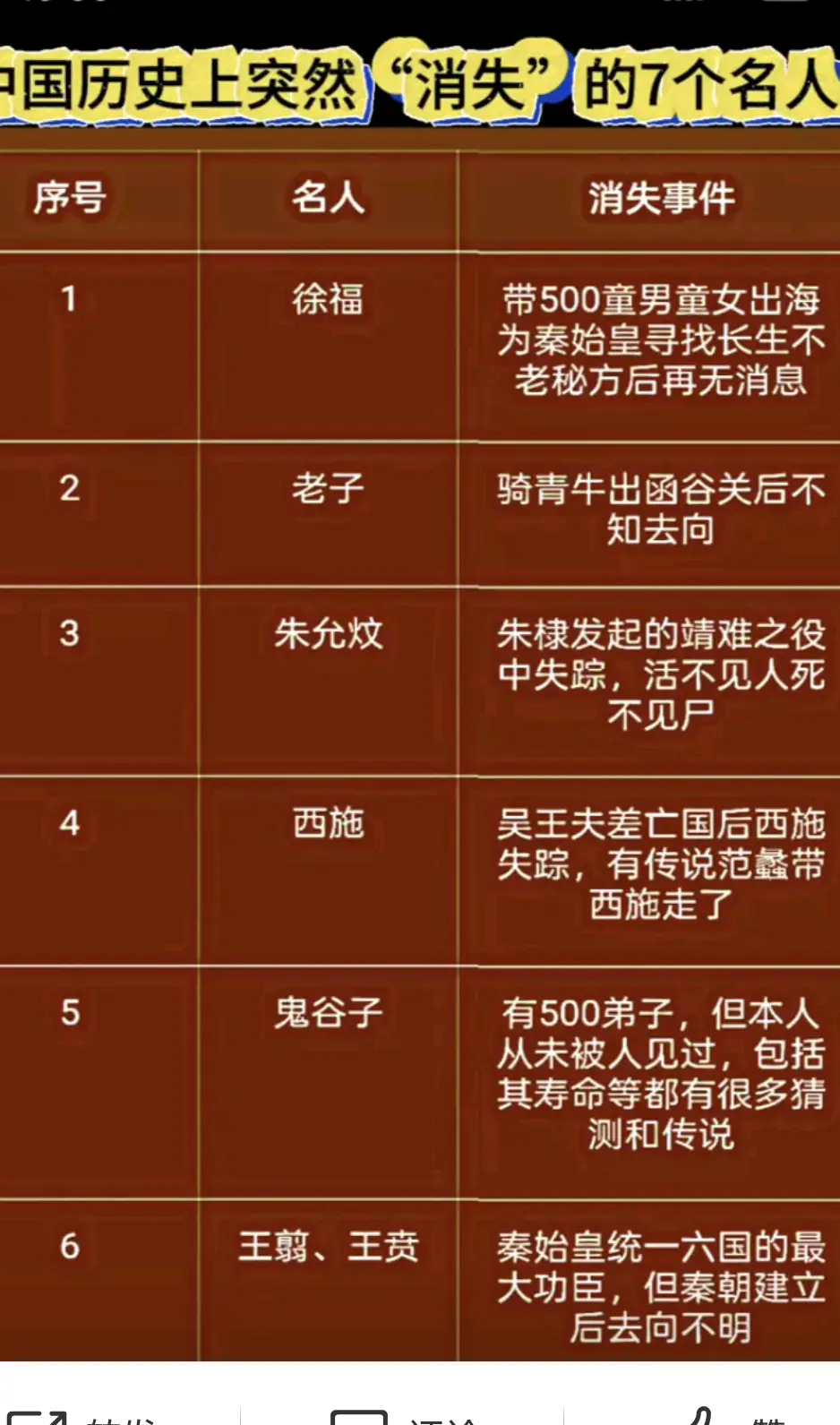 历史上消失的7个名人，你都知道吗？ ​