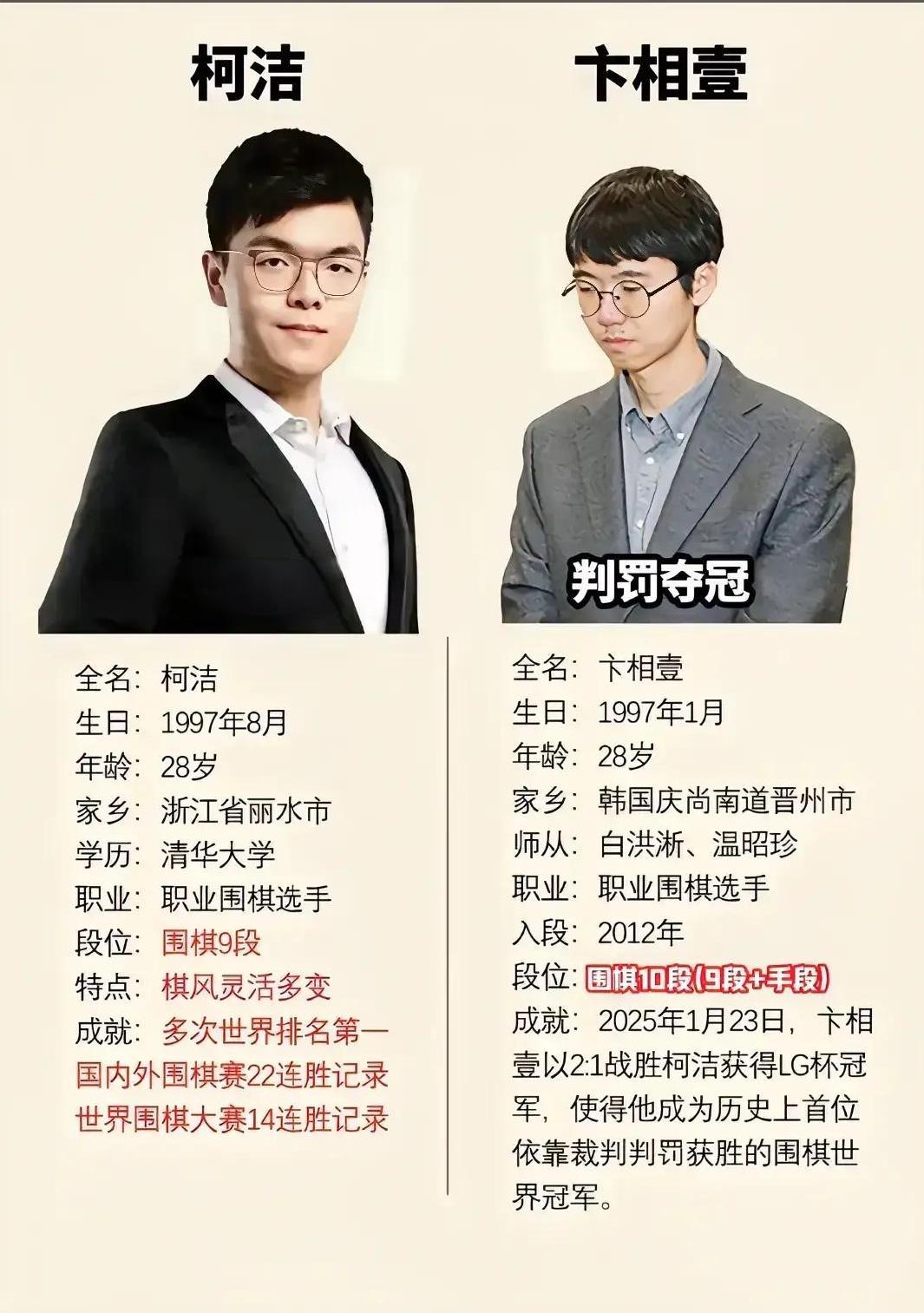 杭州亚运会期间韩国围棋男团赢金牌免兵役这事，太离谱了！大家都在议论，这要是赢了就