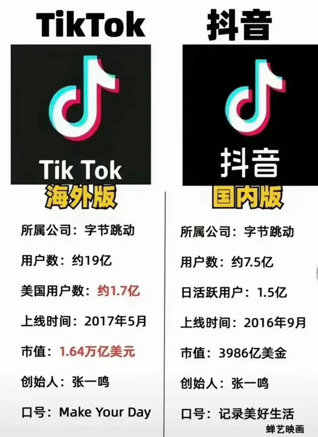 TikTok海外版和抖音国内版为什么不能数据共享，阻力在哪？TikTok海外版覆