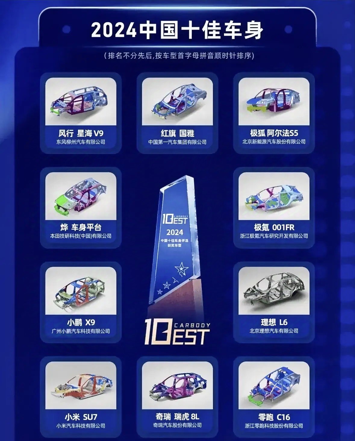 2024中国十佳车身，没有比亚迪，没有鸿蒙智行，
这个奖项是根据车身主体架构使用