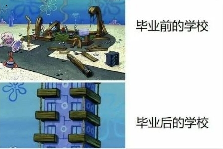 毕业后的学校