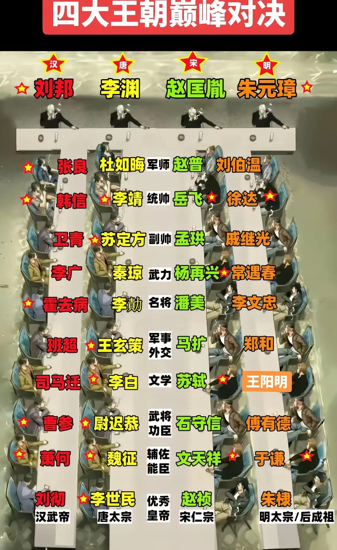 四大王朝巅峰对决，谁能胜出？
