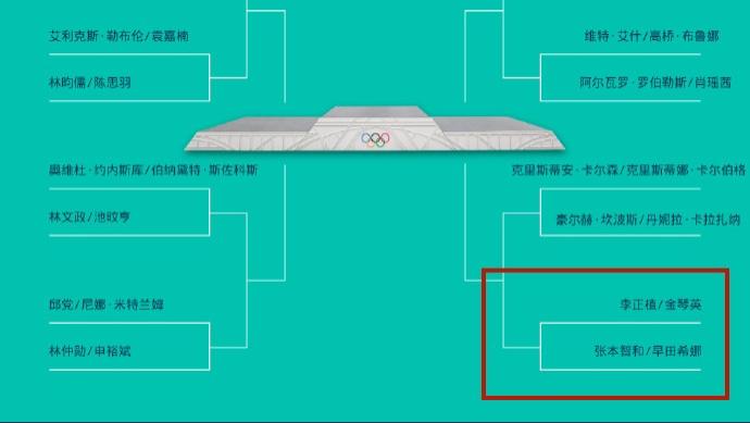 笑趴了，日本乒乓球队赛前信心满满，抽签后慌得一批，网友：玩呢