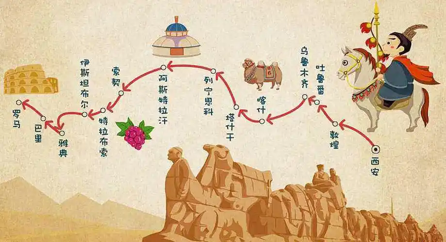 张骞出使西域，凿空之旅