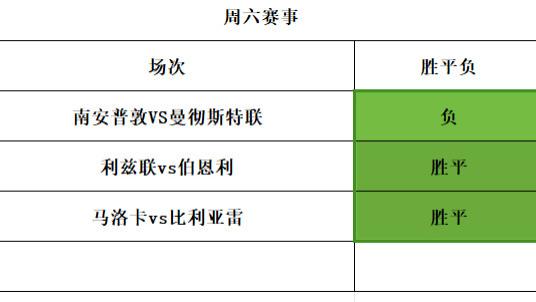 周六早场来袭，赛事观点分析
