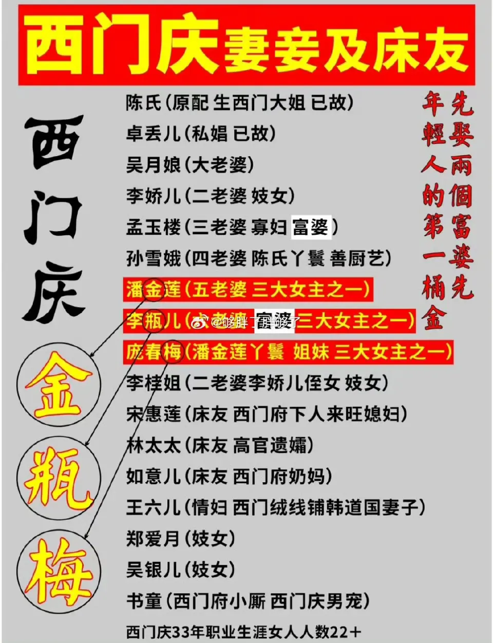 盘点西门庆的33年职业生涯~ ​
