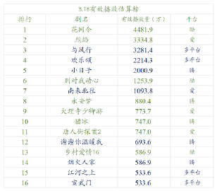 握草握草握草！！！！！！
与凤行你是真的爆了 ​