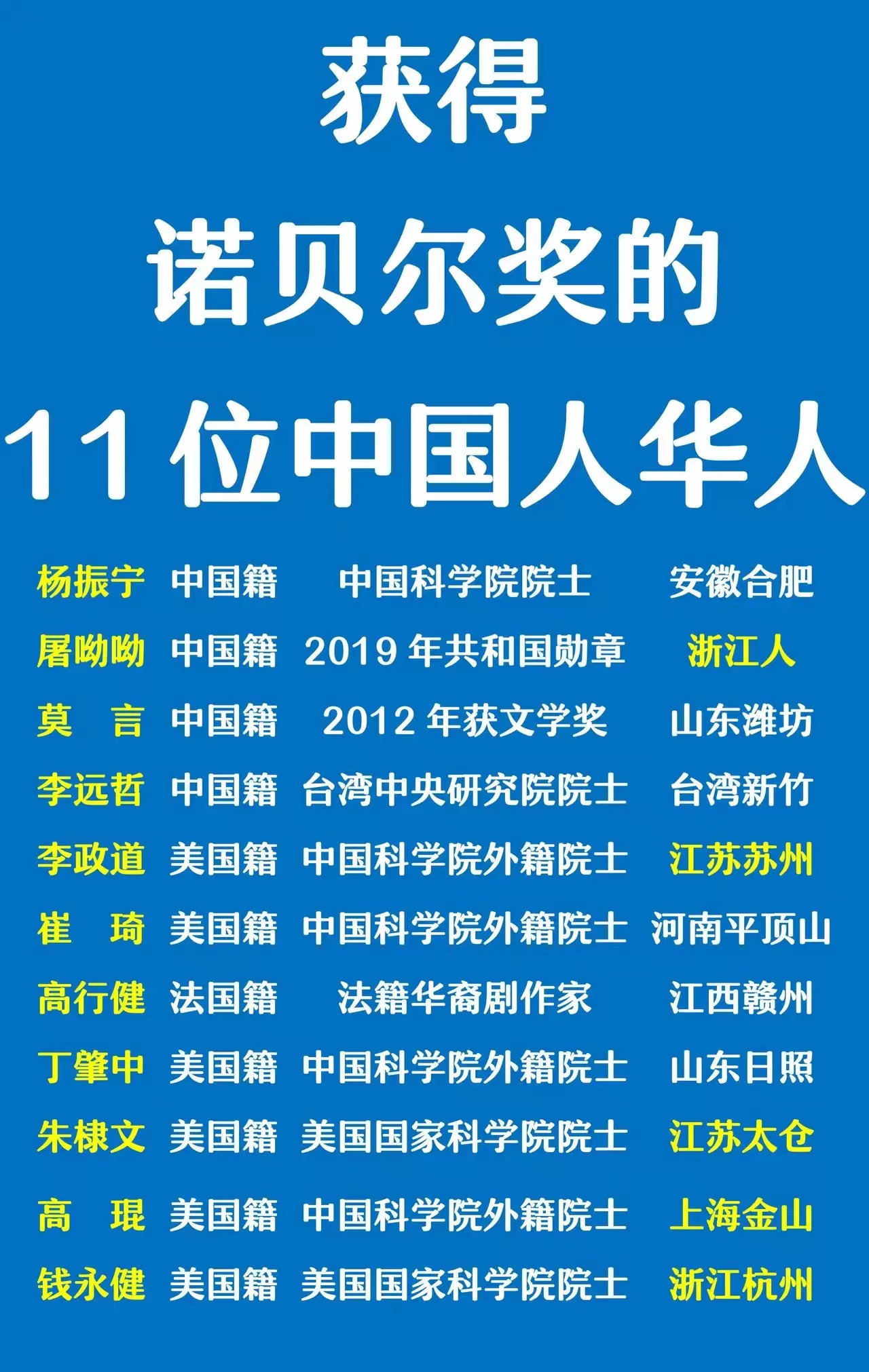 李政道去世了。
去世的地点是美国旧金山，去世时间是美国时间2024年8月4日。
