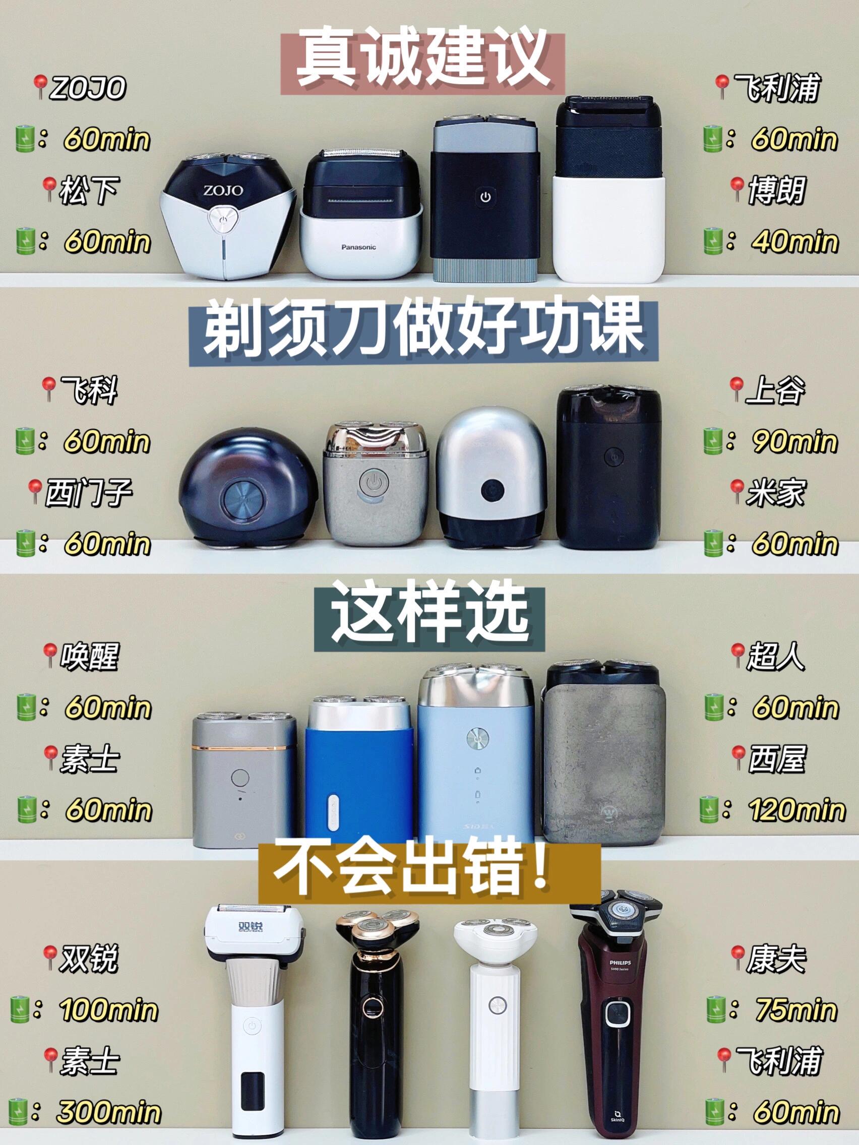 真诚建议：剃须刀做好功课这样选不会出错