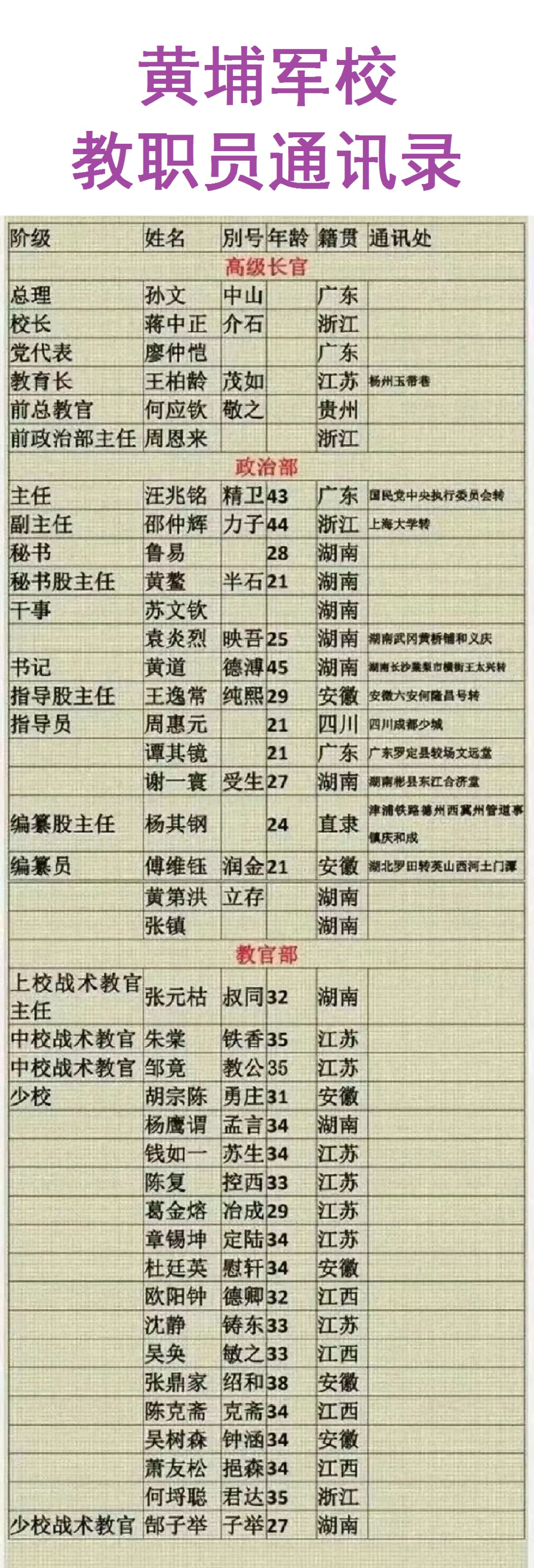 黄埔通讯录：周恩来籍贯是浙江。
黄埔通讯录：蒋介石籍贯是浙江。
黄埔通讯录：邵力