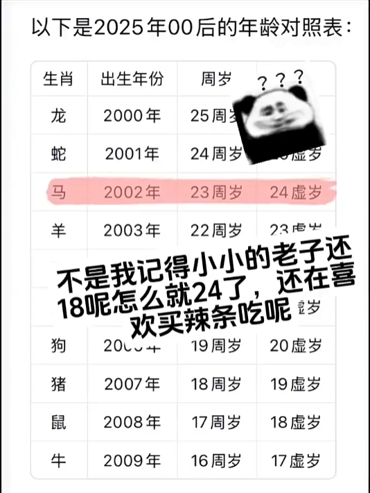 属于00后的年龄表还是来了