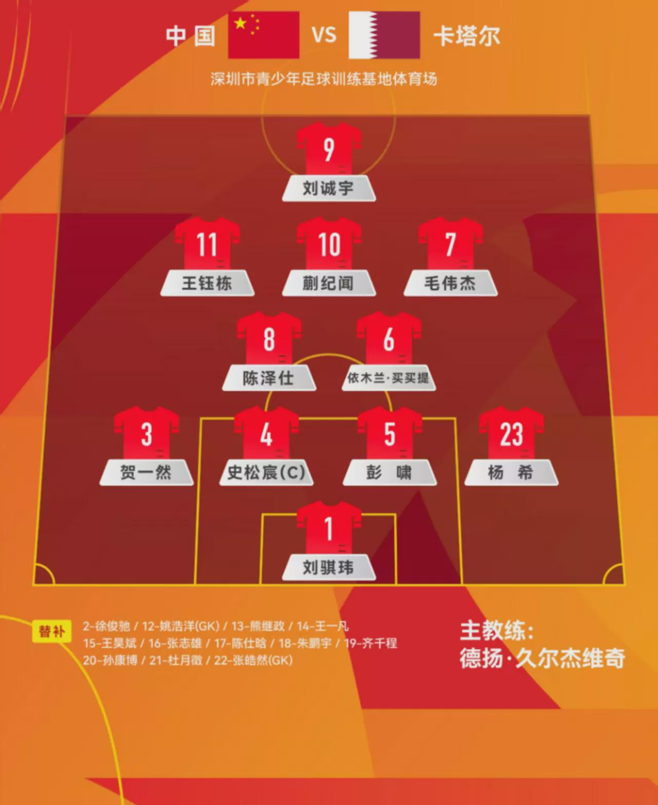  
 
这场U20国足与卡塔尔的较量看得人热血沸腾！五个细节让人又惊又喜：山东泰