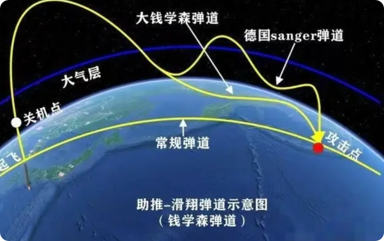 钱学森弹道为什么只有中国能掌握？

对于这一点上，希望我们也不要太乐观，虽然目前