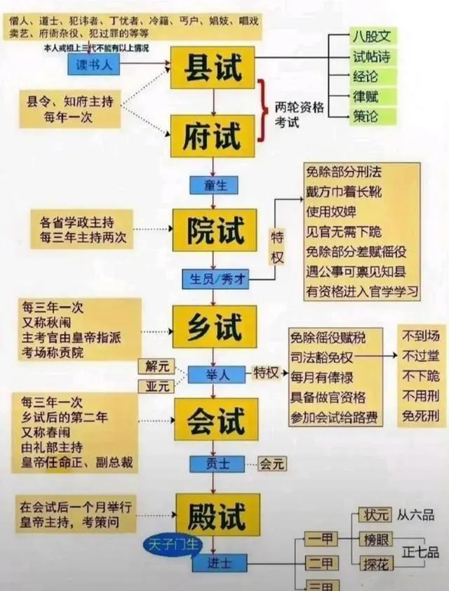 秀才在现代社会是什么级别？
