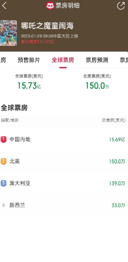 吊打，这就叫吊打，不仅在国内吊打，而且在海外吊打，而且是赤裸裸地吊打。2 月 1