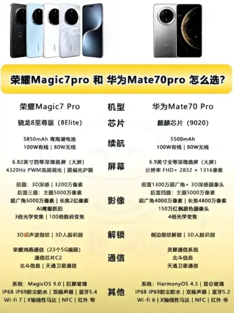 荣耀不讲武德，当场掀桌子，恐怕华为Mate70 Pro也能感受到荣耀Magic7