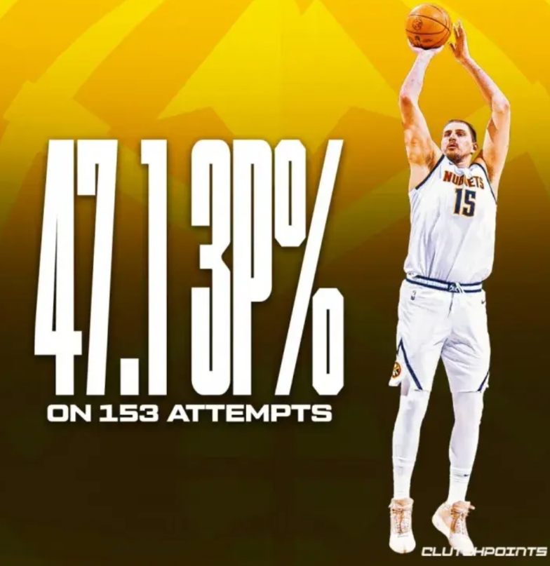 真是万万没想到，NBA联盟三分命中率排名第一的竟然是约基奇！

NBA的时代真的