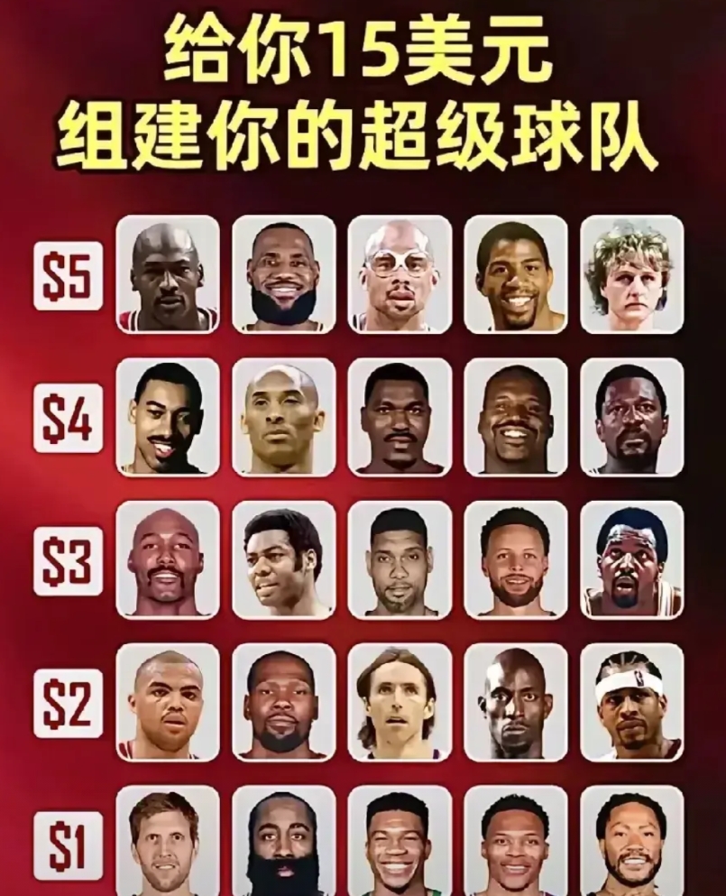 15块钱组建无敌阵容，太简单了！
五块的乔丹，四块的奥尼尔，
三块的库里，两块的