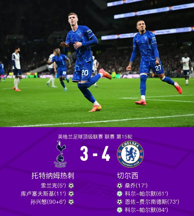 切尔西客场4-3逆转取胜热刺，造成三大后果。
1 切尔西正式加入冠军争夺战，落后