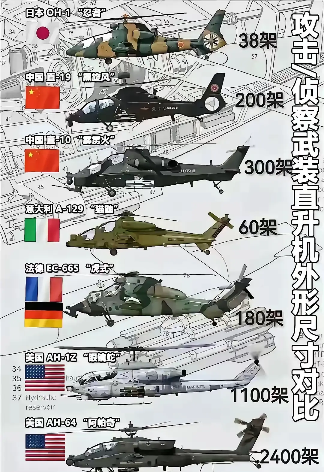 看看各国武装直升机的外形尺寸对比！