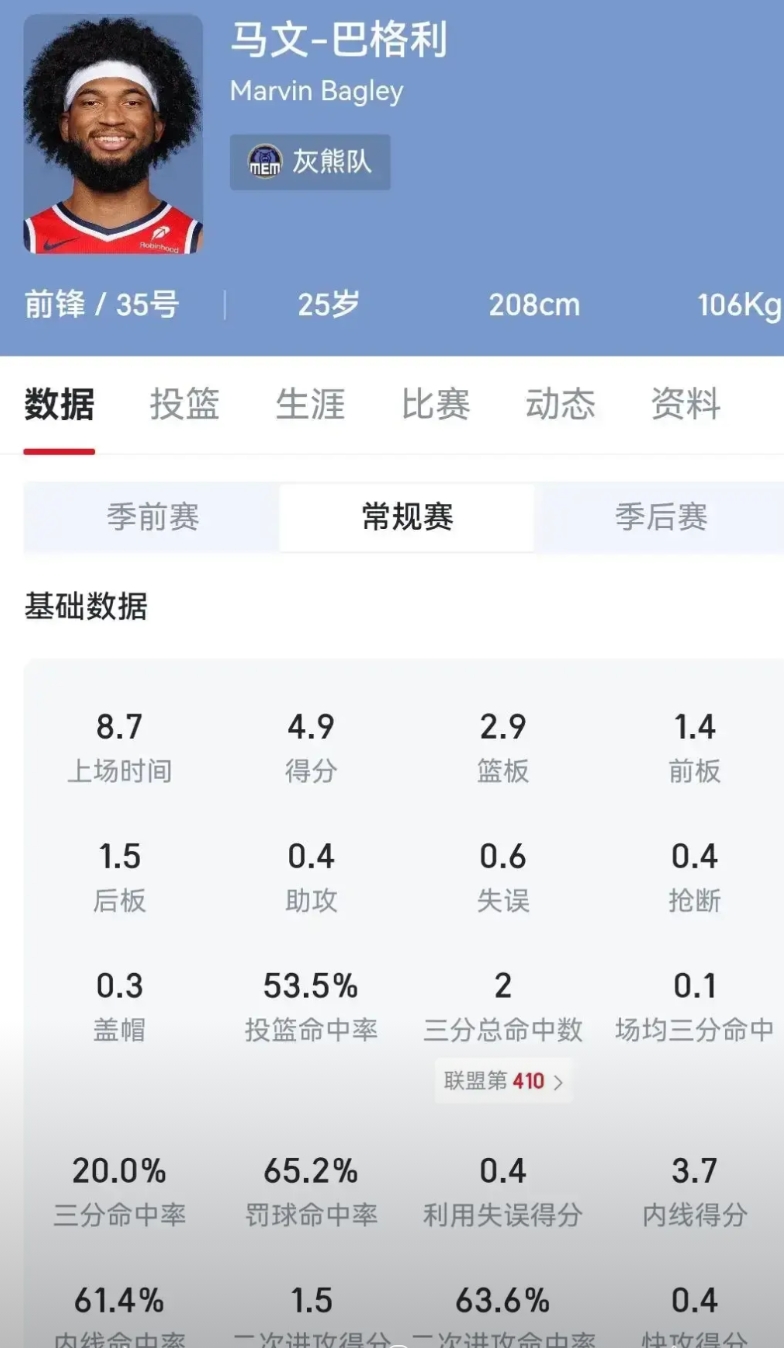 理性讨论，这两个中锋是不是可能被买断中锋中最适合湖人的？

两人原合同均小于12