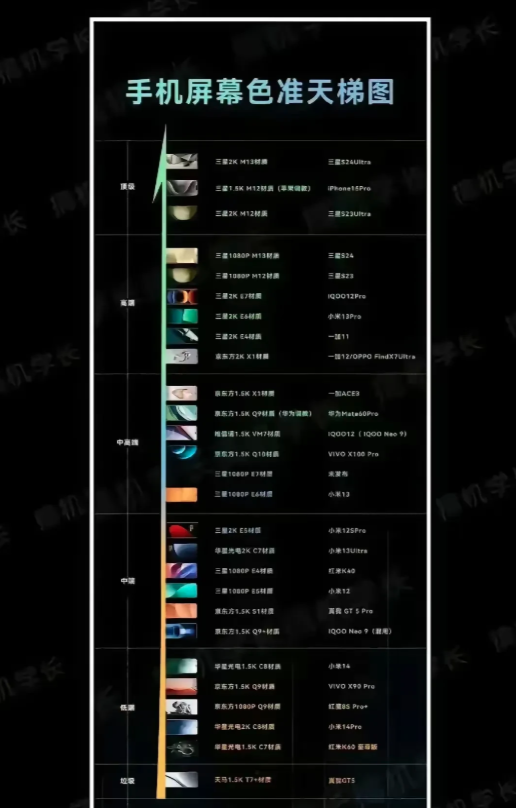 一块好的屏幕，无疑是提升用户体验的关键。而当我们翻阅手机屏幕排行榜时，一个不容忽