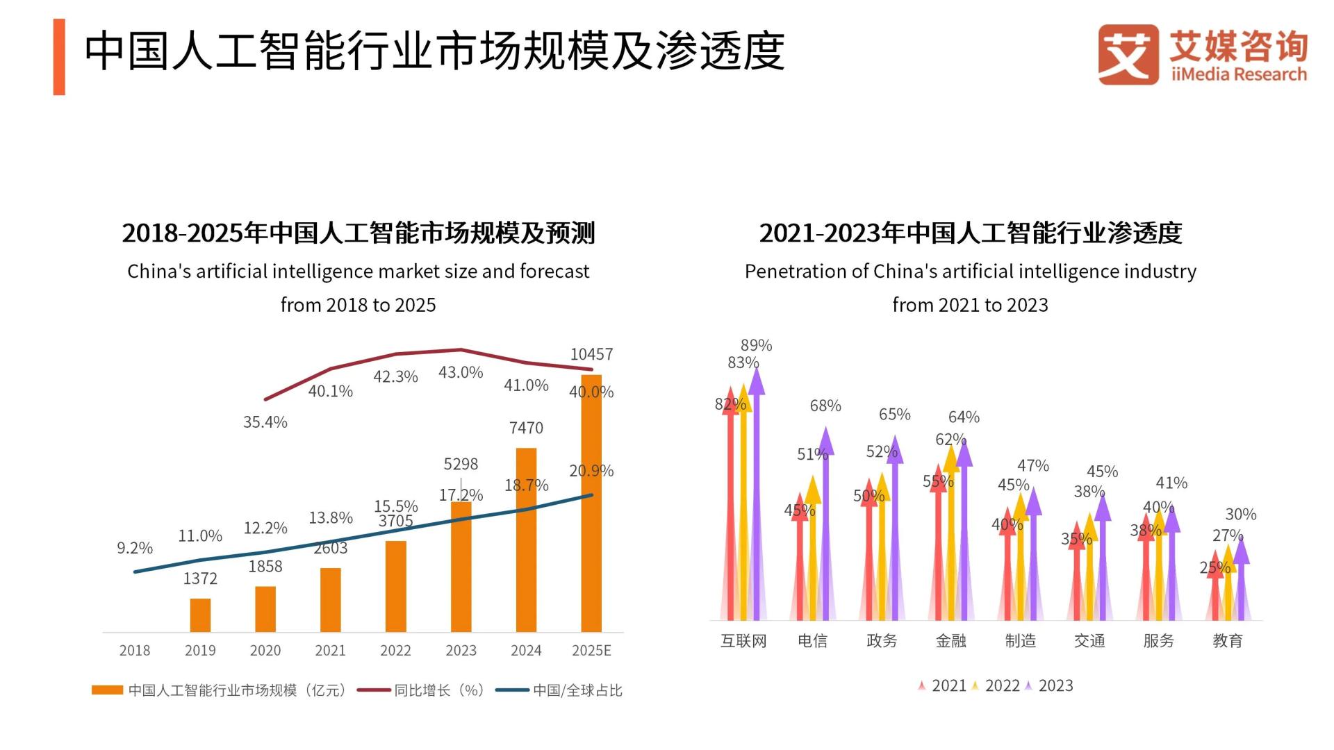 2024-2025年中国人工智能行业发展趋势：技术突破推动人工智能广泛应用至各行业生态