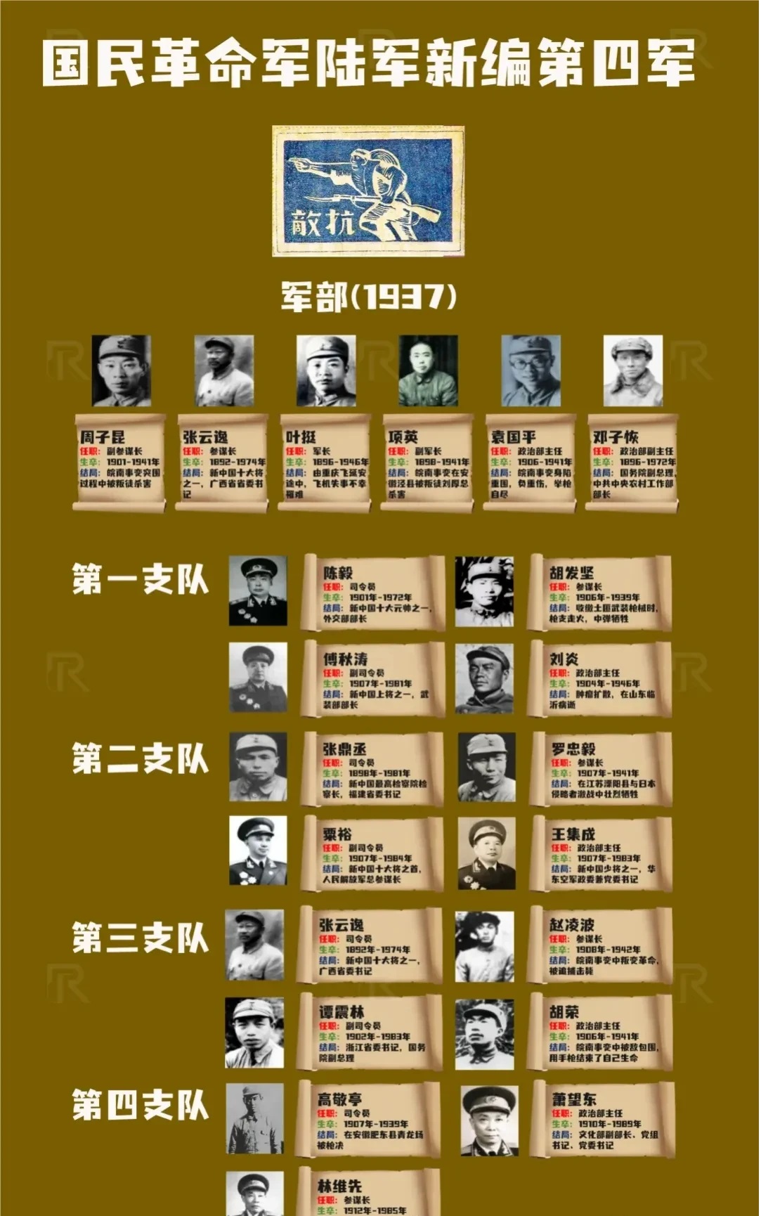 皖南事变后为何新四军反而更强大？
