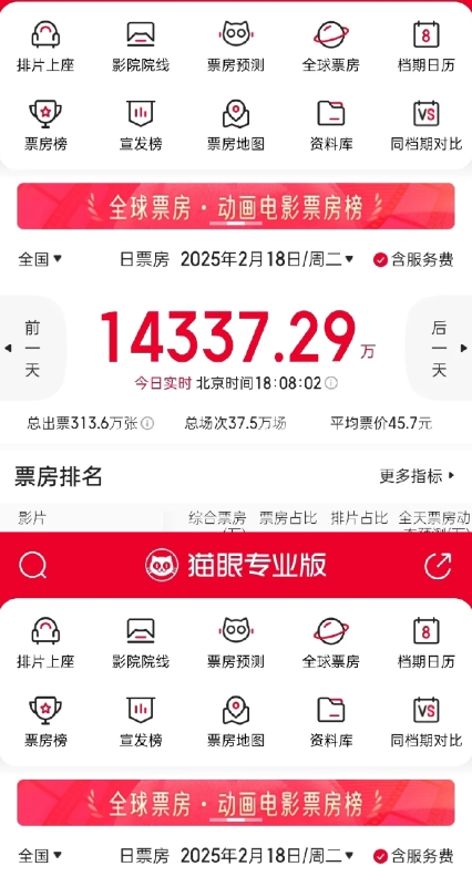 我去！我简直不敢相信自己的眼睛！刚刚看了《哪吒之魔童闹海》票房的实时更新，突然出