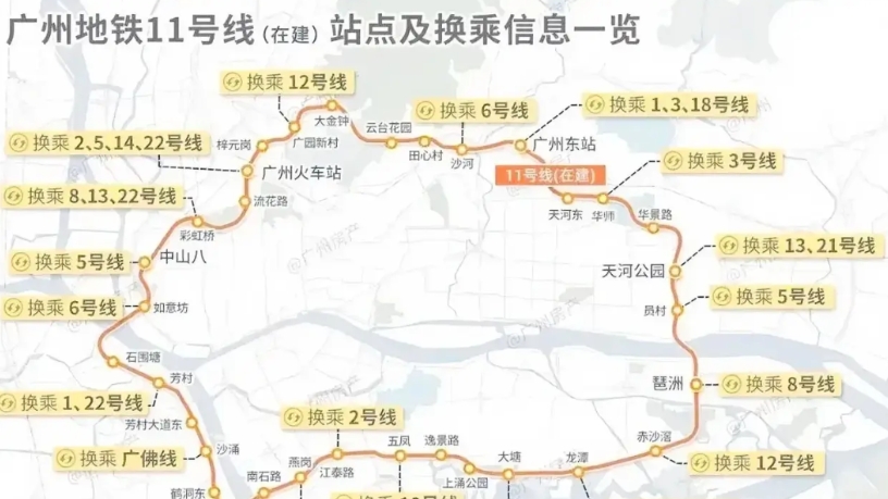 广州11号地铁线的田心村站被取消了！

原因居然是征地困难！

这个村的人都是怎