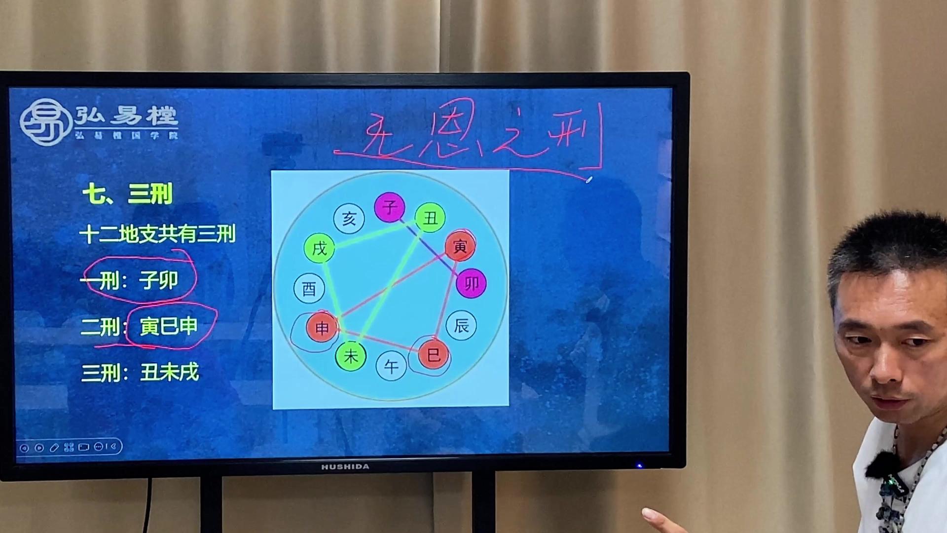 奇门遁甲入门基础038：十二生肖的三刑