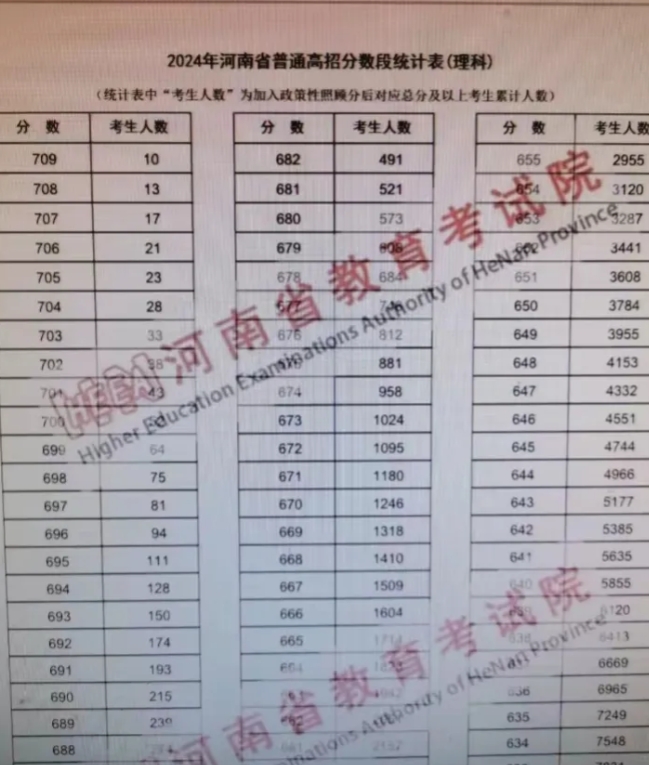 昨天晚上高考分查询，注定是个不眠夜呀！午夜十二点查分后，得有多少家长和学生兴奋的