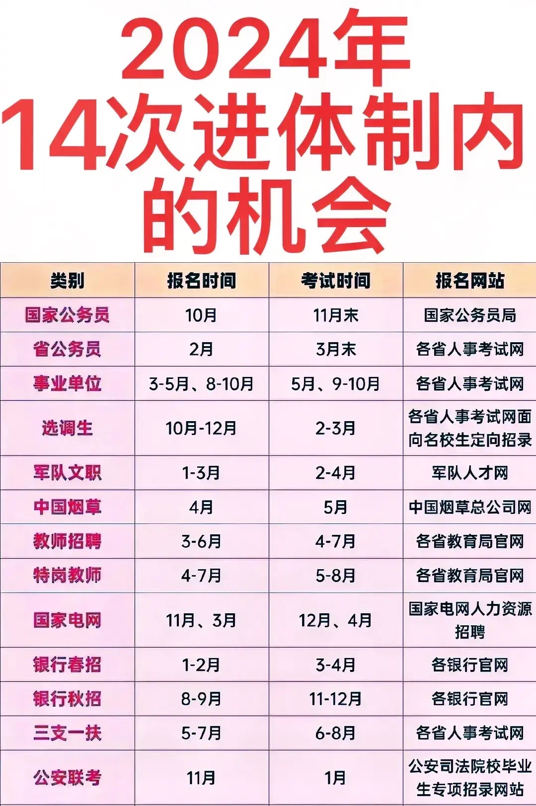 2024年进入体制的14次机会。
国家公务员考试：11月。
特岗教师考试：5-8
