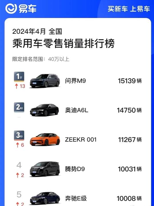 余承东吹过的牛还没有没实现的。

余承东说问界M9月交付量会突破15000辆，果