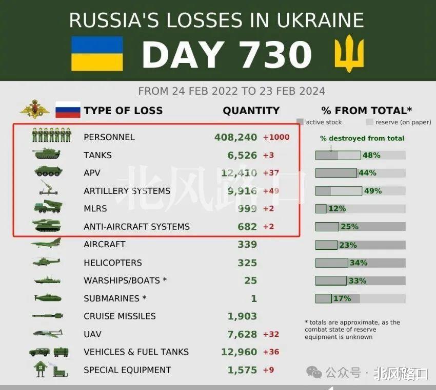 乌克兰还有多少武器可出售给俄罗斯