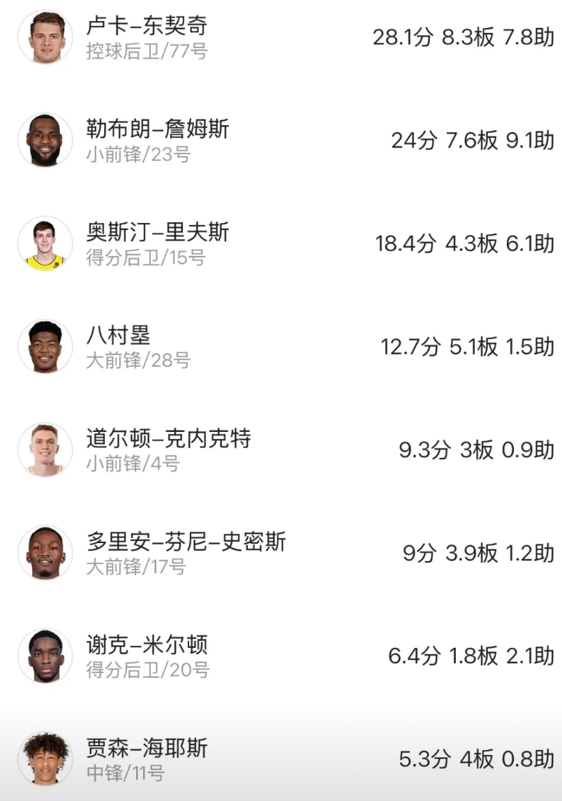 湖人也许不会再交易了！！大交易后，即便湖人不要中锋也是准强队，再来一个合格中锋就