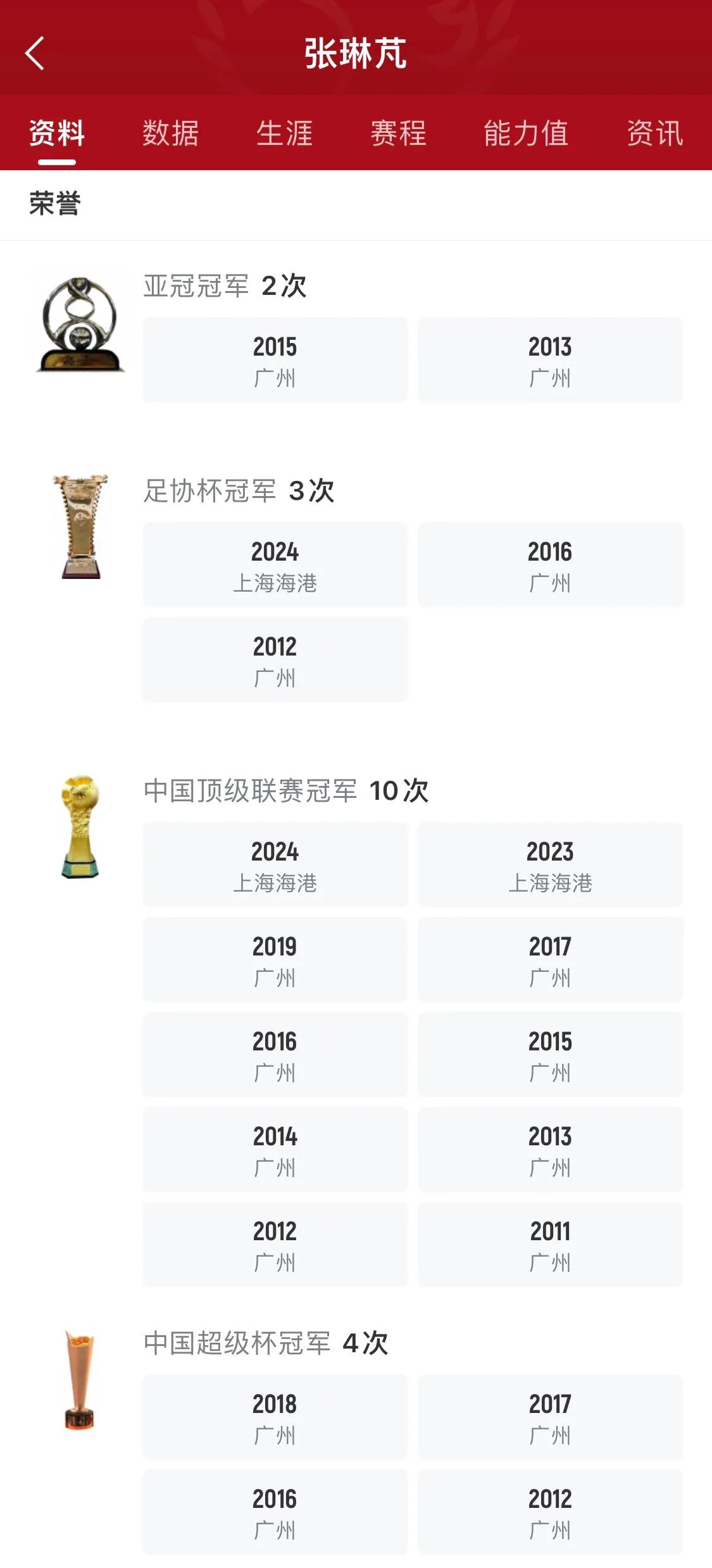 武磊会不会羡慕？