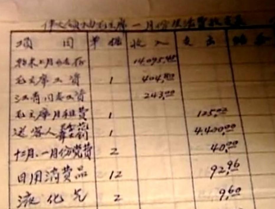 冷知识；毛主席住在中南海也要付房租，那每月房租水电要交多少？
1990年秋，韶山
