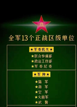 一图看懂全军13个正战区级单位，即以前的正大军区级，正战区级将领（司令员、政委）