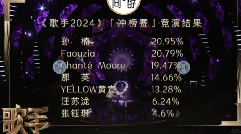歌手2024：第六期内心排名