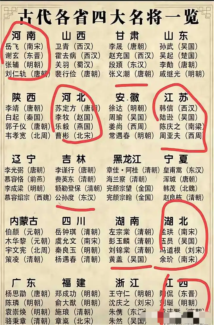 看看各省四大名将，哪些实至名归、哪些滥竽充数