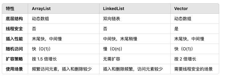 社招面试遇到灵魂三连击：ArrayList、LinkedList、Vector，你能选对吗？