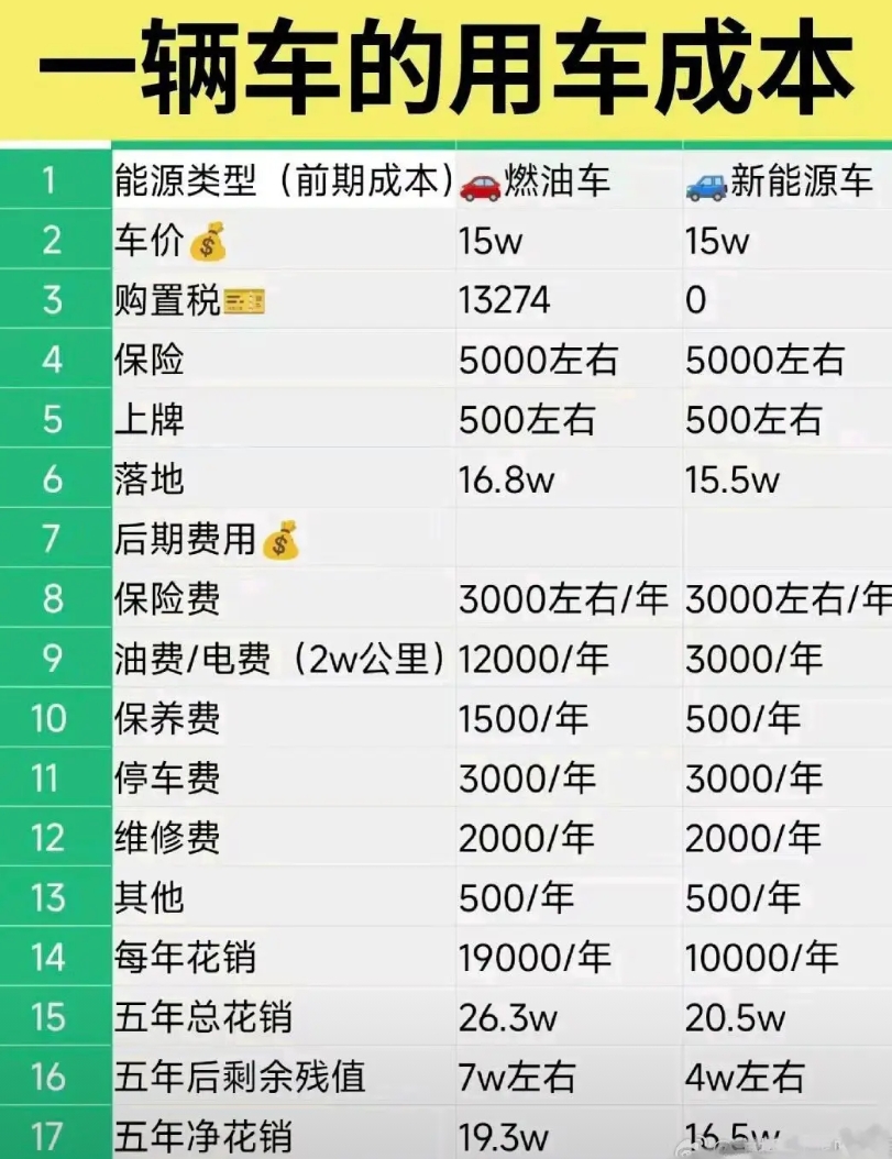新款 Model Y 将推出七座版、高性能版
新款 Model Y 于过去一个月