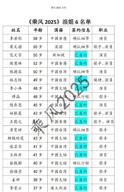 网传乘风2025（浪姐6）签约名单，有你 pick的姐姐吗？