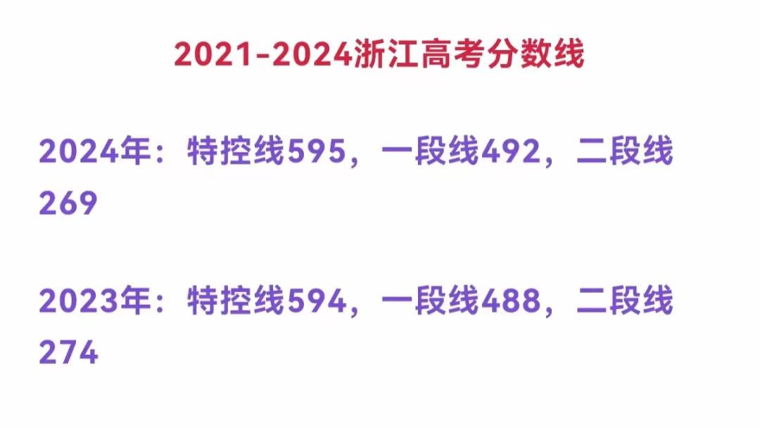 浙江分数公布，全省前十名宁波包揽五名，温州失去优势