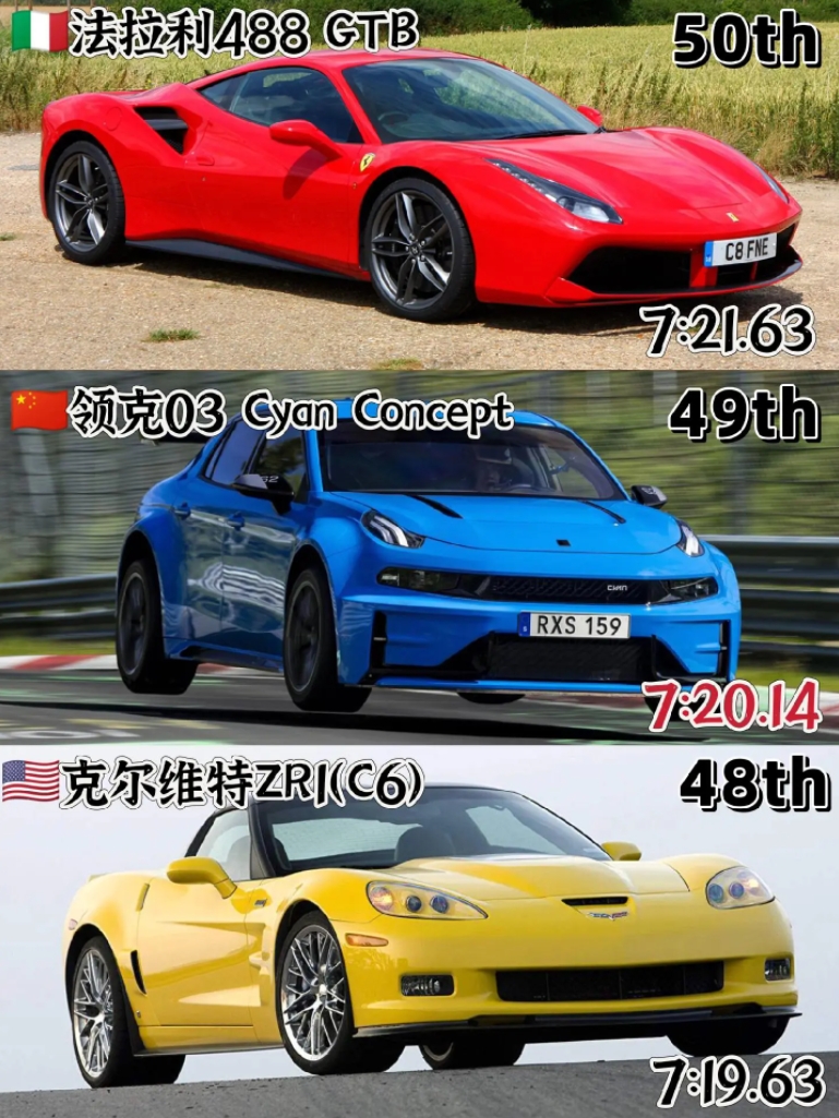 盘点纽北圈速前五十！